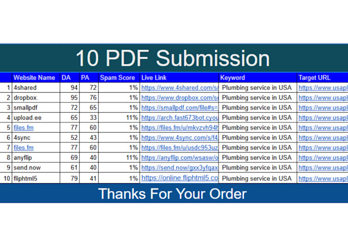 provide unique 60 forum posting